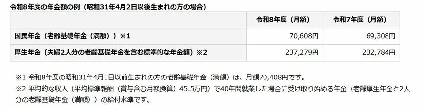 令和8年度の年金額の例