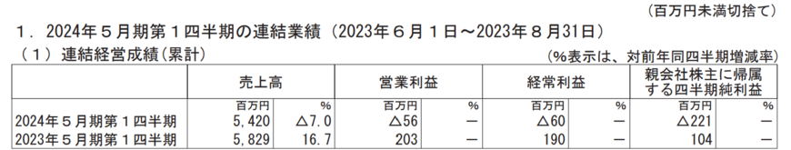 出所：UUUM株式会社　2024年5月期 第1四半期決算短信〔日本基準〕(連結)