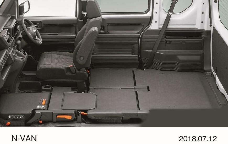 出所：ホンダ公式サイト