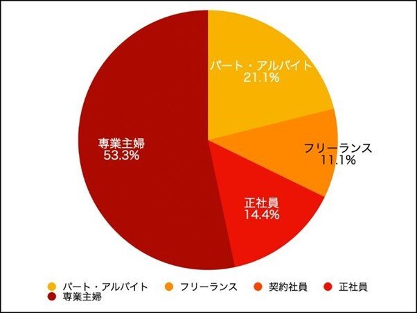出所：株式会社Q.E.D.パートナーズ調べ