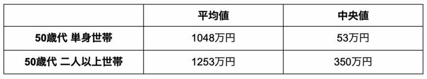 出所：金融広報中央委員会「家計の金融行動に関する世論調査」の各調査結果を参考に筆者作成