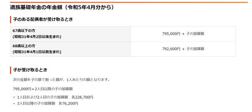 出所：日本年金機構「遺族基礎年金（受給要件・対象者・年金額）」