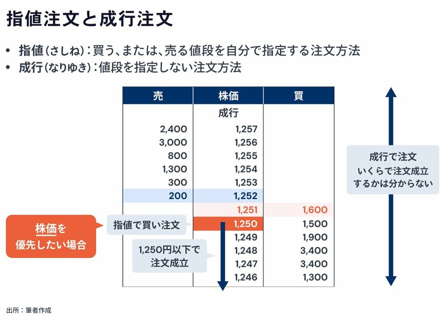 出所：金融経済Youtubeチャンネル「 ミライド 」