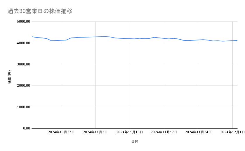 出所：各種資料をもとに筆者作成