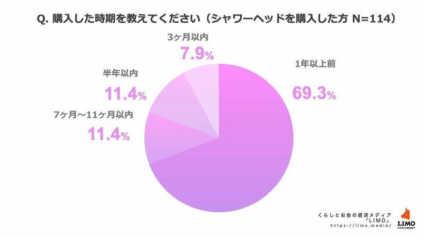 出所：株式会社モニクルリサーチ