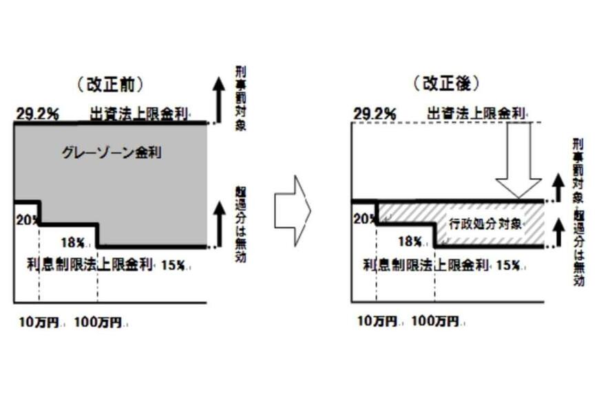 出所：金融庁「貸金業法のキホン」