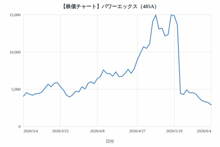 出所：各種資料をもとにLIMO編集部作成
