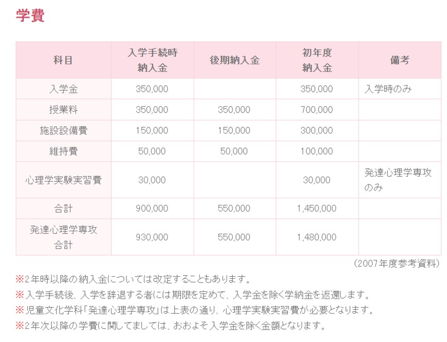 出典：白百合女子大学「学費・奨学金」