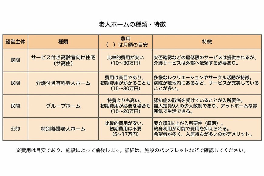 各種資料をもとに筆者作成