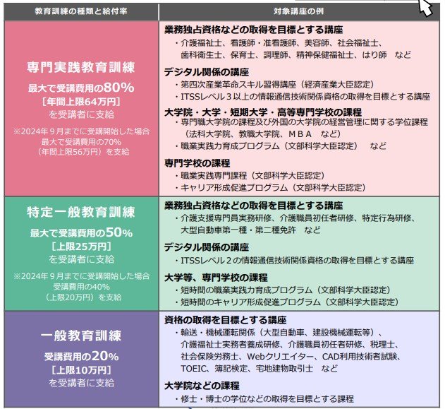 教育訓練の種類