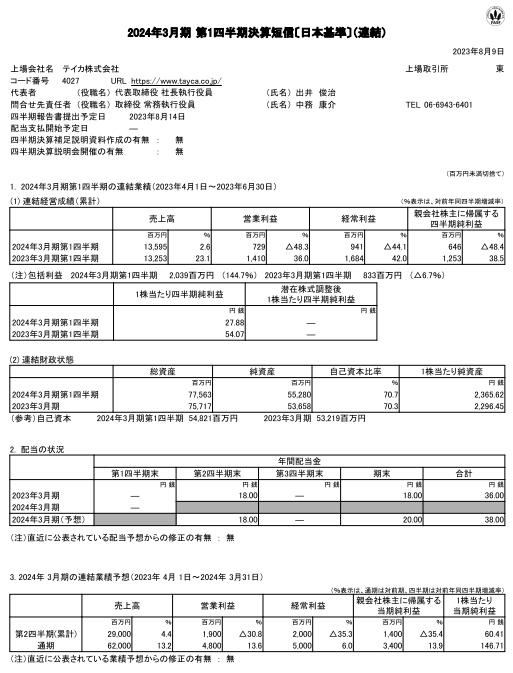 出所：テイカ「2024年3月期第1四半期決算短信」