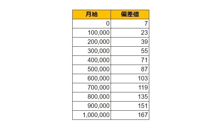 出所：各種資料をもとにLIMO編集部作成