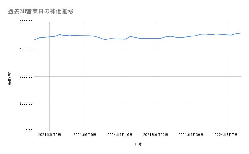 出所：各種資料をもとに筆者作成