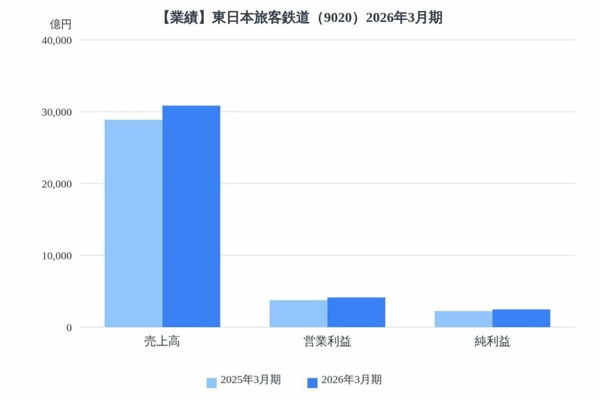 出所：各種資料をもとにLIMO編集部作成