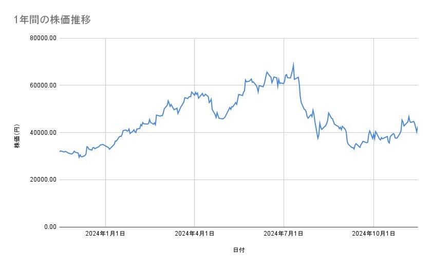出所：各種資料をもとに筆者作成