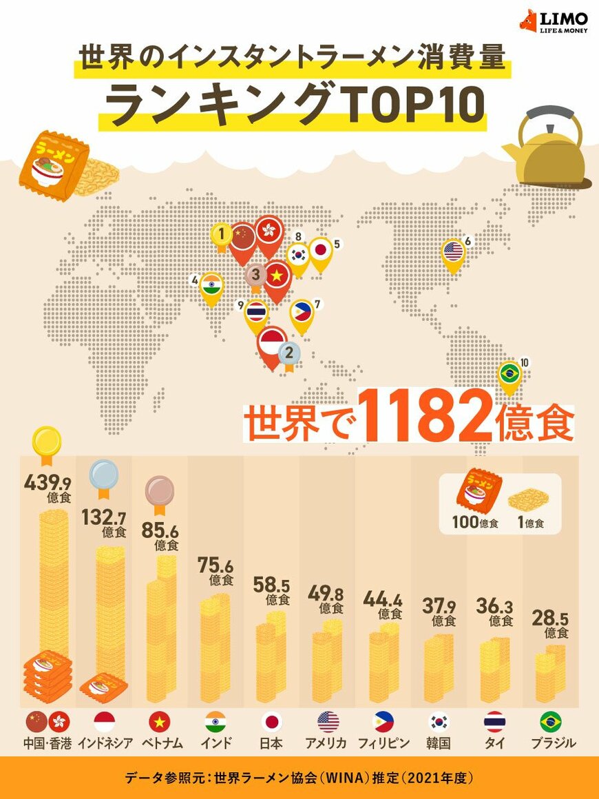 出所：世界ラーメン協会（WINA）推定（2021年度）のデータを元に編集部作成