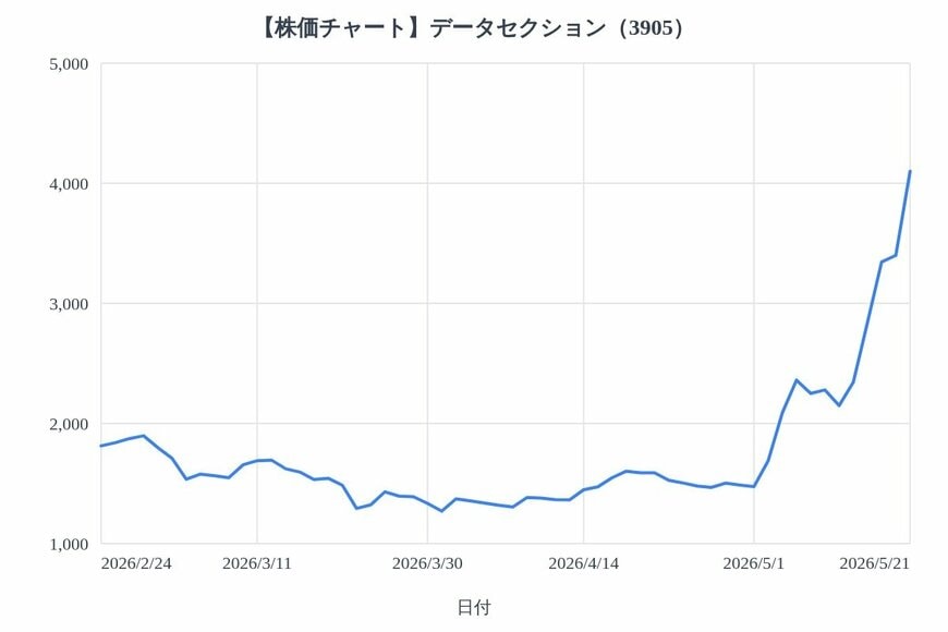 出所：各種資料をもとにLIMO編集部作成