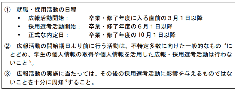 出所：経団連ホームページより　内閣官房、文部科学省、厚生労働省、経済産業省「2024（令和6）年度卒業・修了予定者等の就職・採用活動に関する要請事項」（令和5年4月10日）