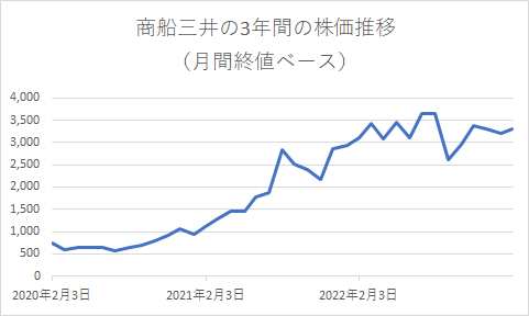 出所：各種資料をもとに筆者作成