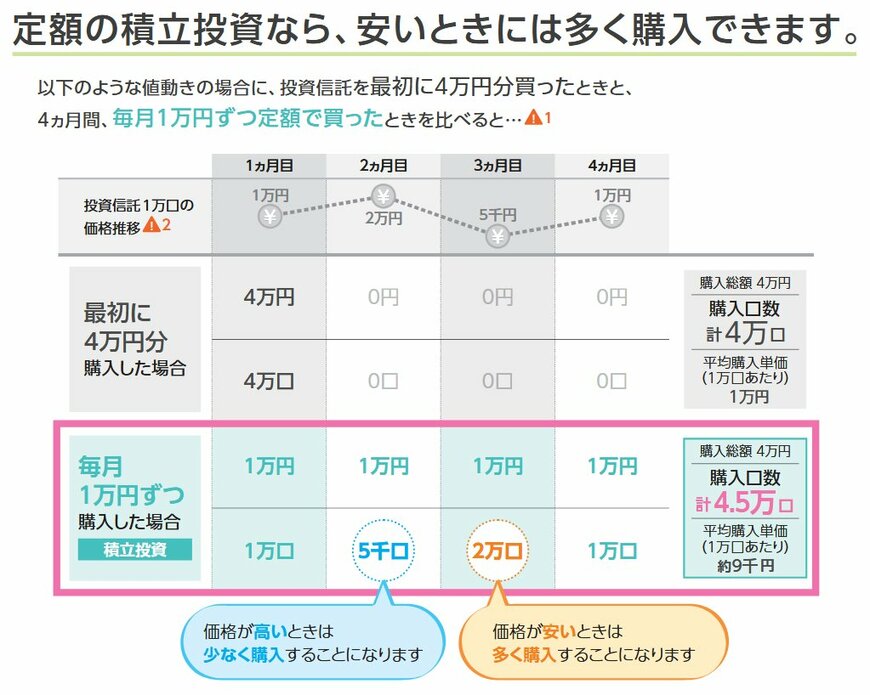 出所：金融庁「つみたてNISA早わかりガイドブック」