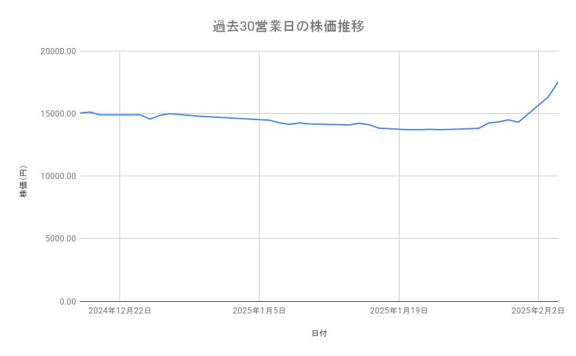 出所：各種資料をもとに筆者作成
