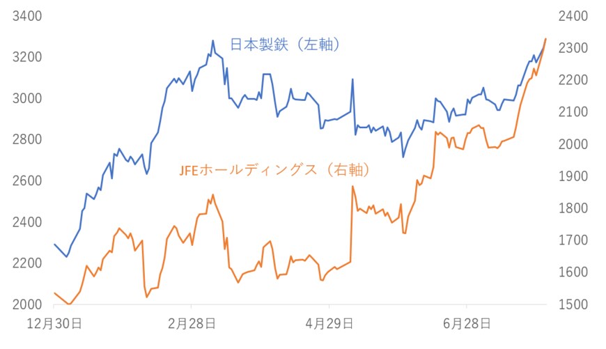 出所：各種資料をもとに筆者作成
