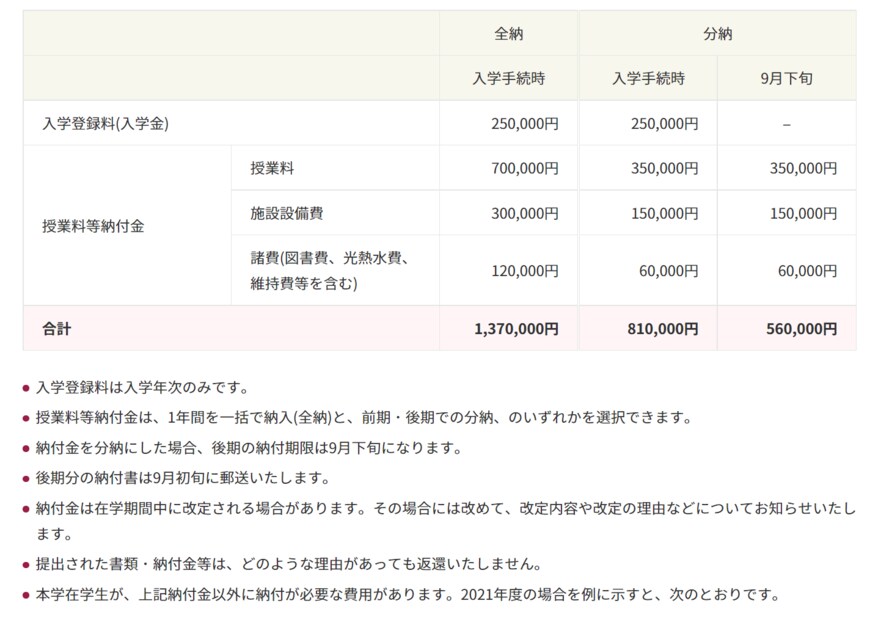 出典：聖心女子大学「学部納付金」