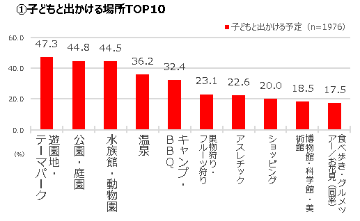 出典：アソビュー株式会社（2022年4月14日公表）