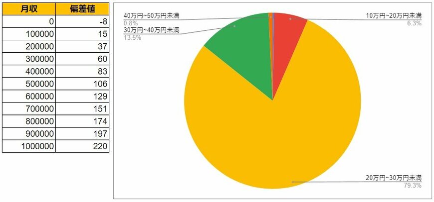 出所：各種資料をもとにLIMO編集部作成