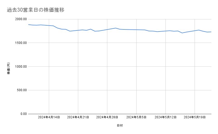 出所：各種資料をもとに筆者作成