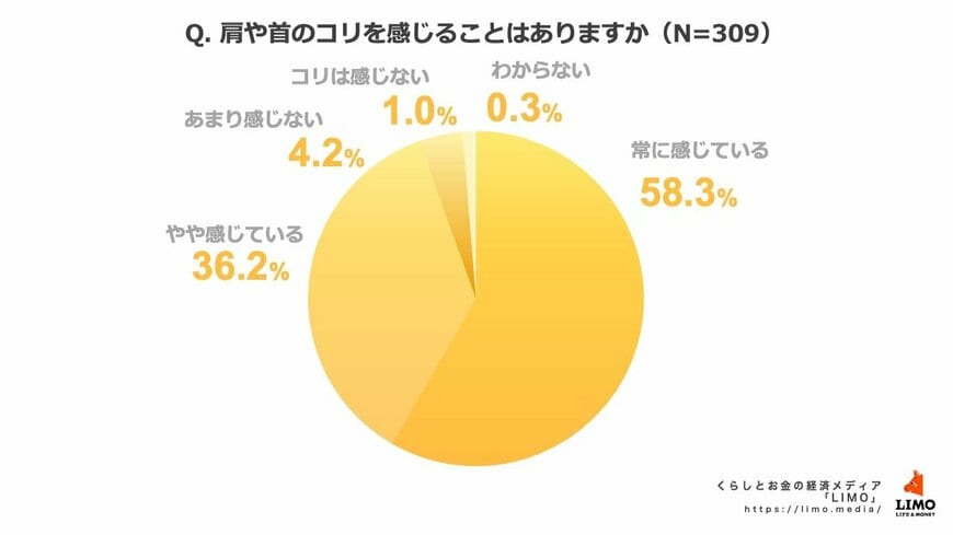 出所：株式会社モニクルリサーチ