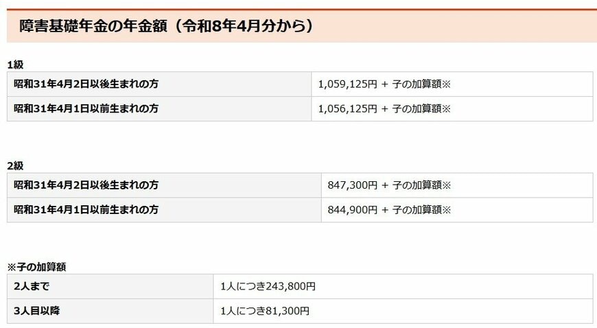 障害基礎年金の年金額（令和8年4月分から）