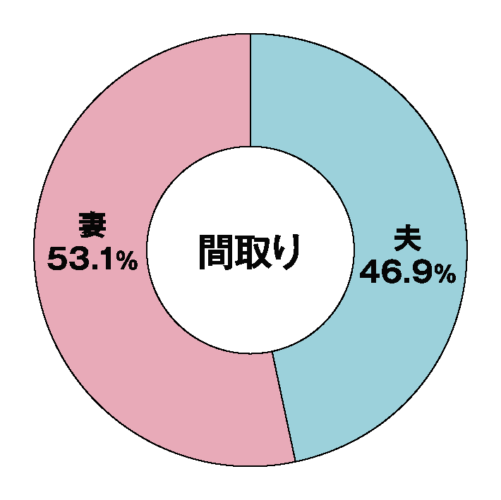 グラフの画像