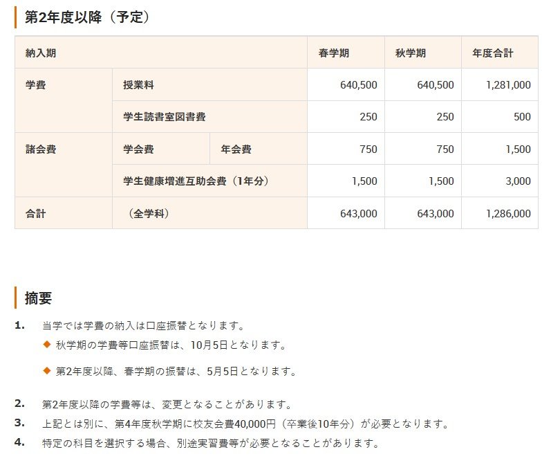 早稲田大学政治経済学部の納付金（2学年以降予定）