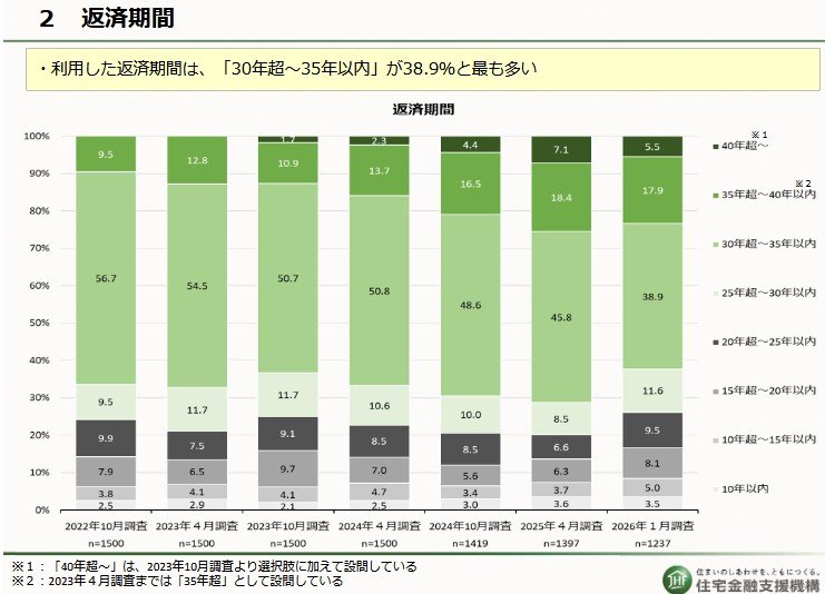 返済期間