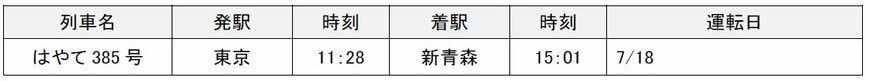 JR東日本夏の臨時列車