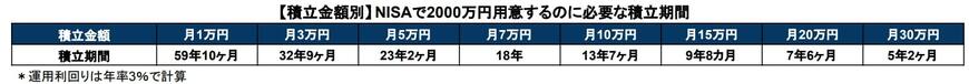 新NISAシミュレーション