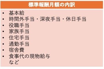 標準報酬月額