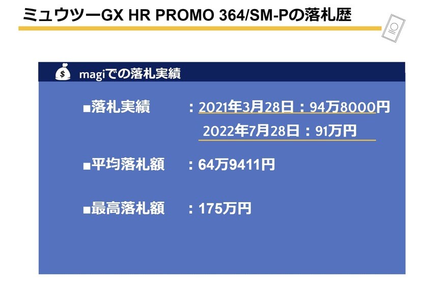 2021年3月28日：94万8000円 2022年7月28日：91万円 平均落札額：64万9411円
