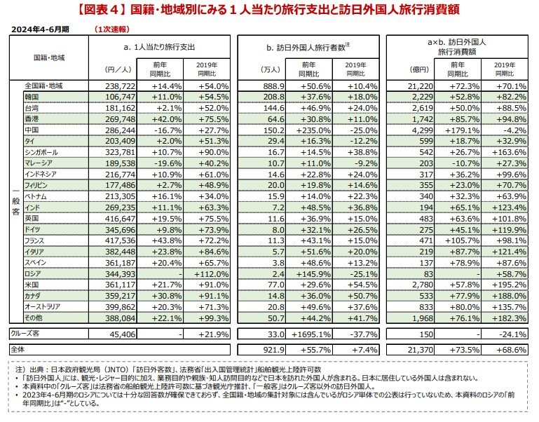 インバウンド消費動向調査