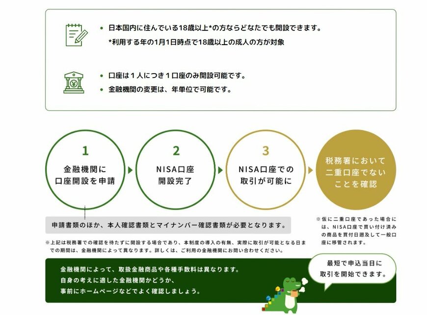 NISA口座のルール