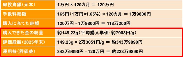 純金投資 シミュレーション