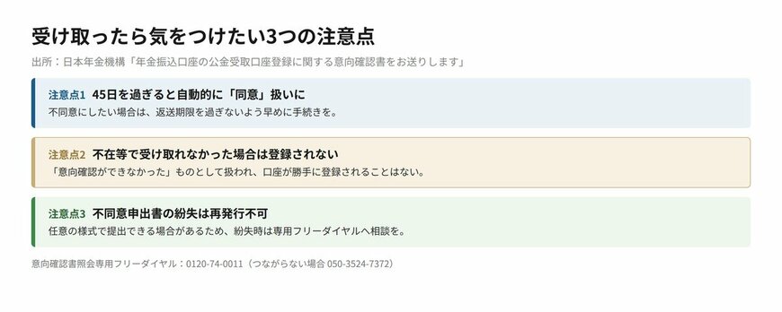 受け取ったら気をつけたい3つの注意点