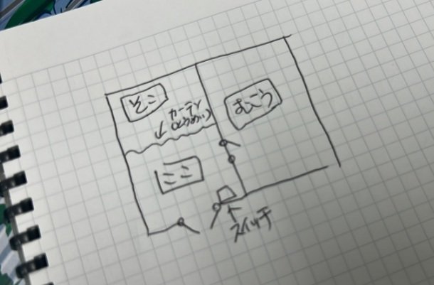 スイッチラベルがさす場所の図解