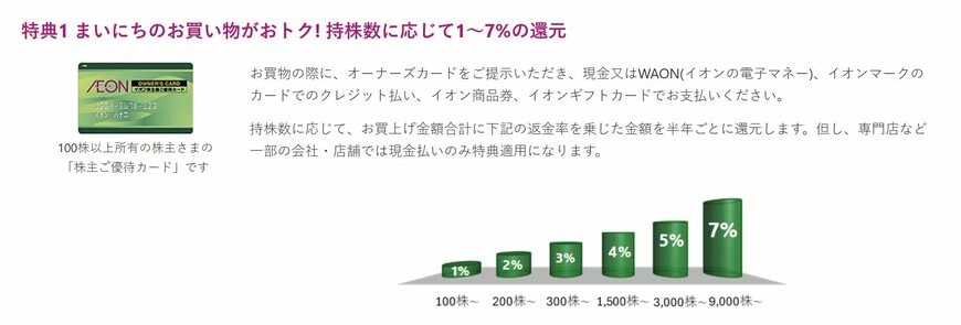 オーナーズカードの仕組み