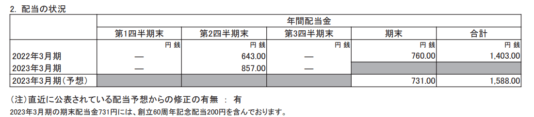 すき焼き 鍋 レシピ