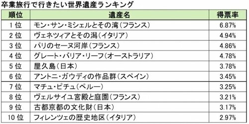 世界遺産アカデミープレスリリースより