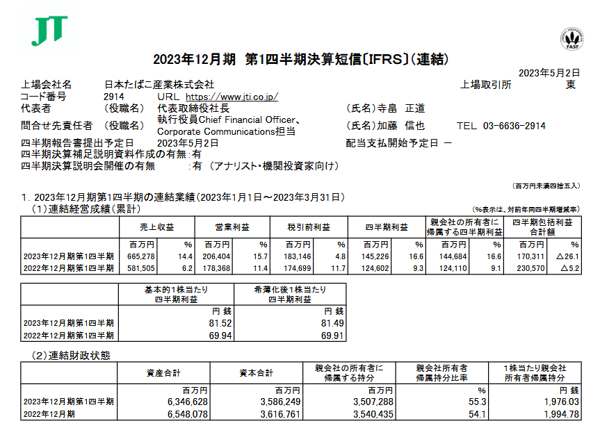 出所：日本たばこ産業株式会社「2023年12月期 第1四半期決算短信〔ＩＦＲＳ〕（連結)」