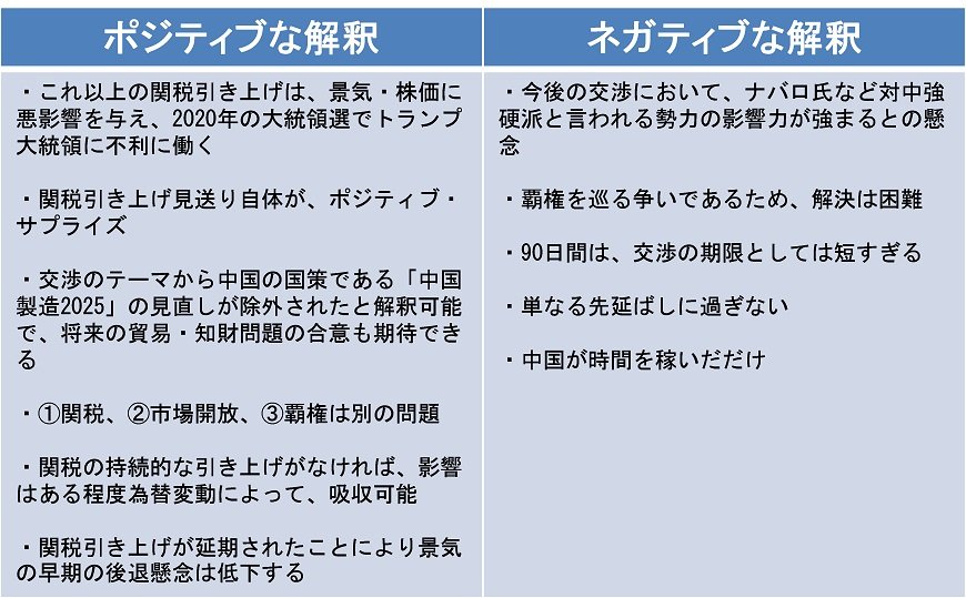 出所：各種報道資料などから、筆者作成
筆者が重要と考えるもの。株式市場への影響という観点から整理したもの