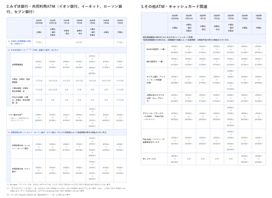 出所：みずほ銀行